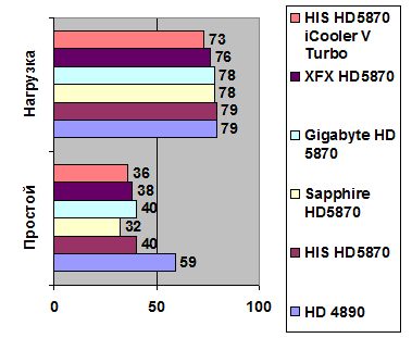 HIS Radeon HD 5870 iCooler width=