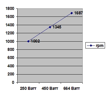 Hiper Type R Mk-II 680W width=