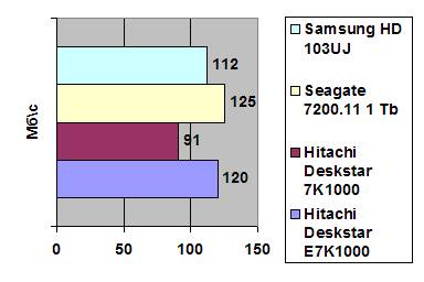 Hitachi Deskstar E7K1000 1TB Enterprise width=