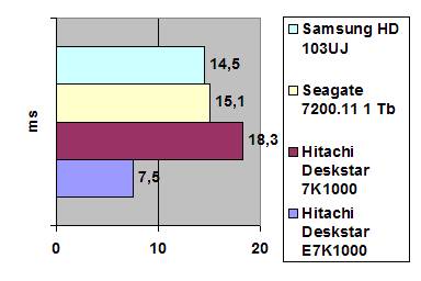 Hitachi Deskstar E7K1000 1TB Enterprise width=