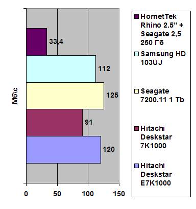 HornetTek Rhino 2.5' SATA to USB width=