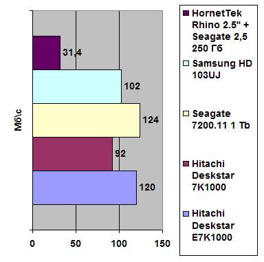 HornetTek Rhino 2.5' SATA to USB width=