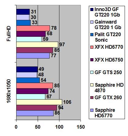 Inno3D Geforce GT 220 width=