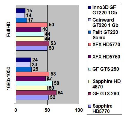 Inno3D Geforce GT 220 width=