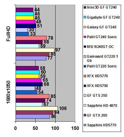 Inno3D GeForce GT 240 width=