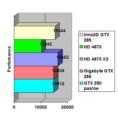 Inno3D GeForce GTX 285 width=