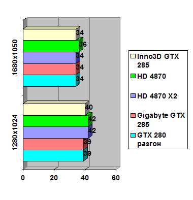 Inno3D GeForce GTX 285 width=