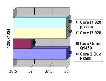 Intel Core I7 920 width=