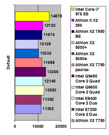 Intel Core i7 975 width=
