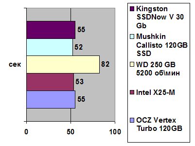 Kingston SSDNow V width=
