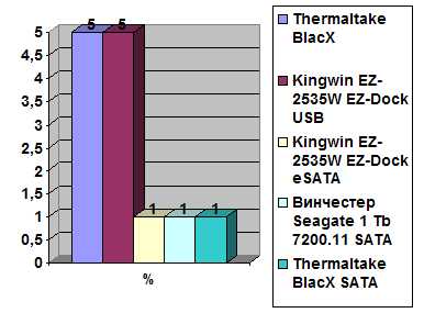 Kingwin EZ-2535W EZ-Dock width=