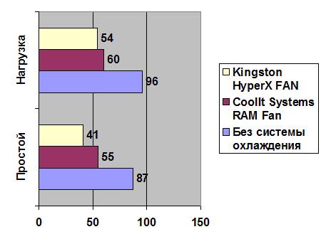 Kingston HyperX FAN width=