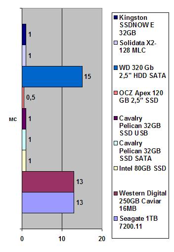 Kingston SSDNOW E 32GB width=