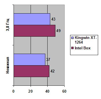 Kingwin XT-1264 width=