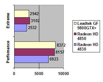Leadtek WinFast PX9800GTX+ 512MB GDDR3 width=