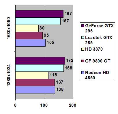 Leadtek GeForce GTX 285 1024 MB GDDR3 width=