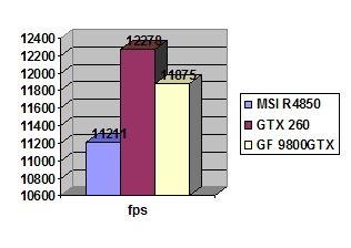 MSI Radeon 4850 512Mb DDR3