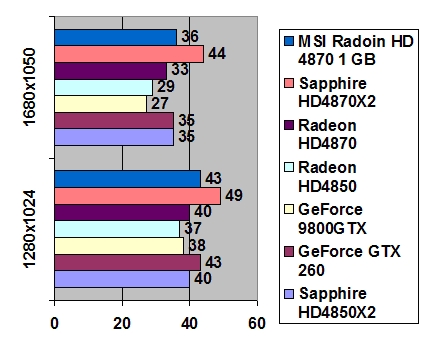 MSI Radeon HD 4870 1GB GDDR5