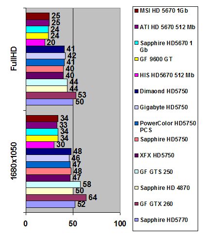 MSI Radeon HD width=
