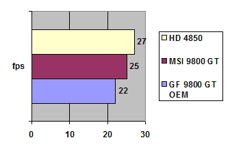 MSI GeForce 9800 GT 512MB GDDR3