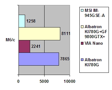 MSI IM-945GSE-A Mini-ITX width=