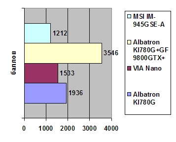 MSI IM-945GSE-A Mini-ITX width=