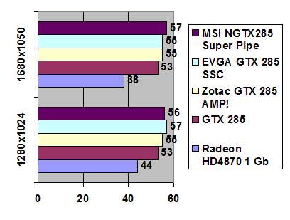 MSI NGTX285 1 Gb GDDR3 Super Pipe width=