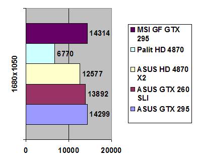MSI GeForce GTX 295 1792 Мб GDDR3 width=
