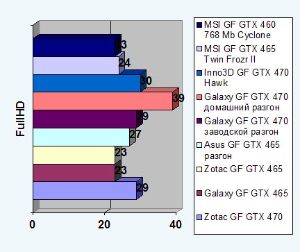 GeForce GTX 460 Cyclone width=