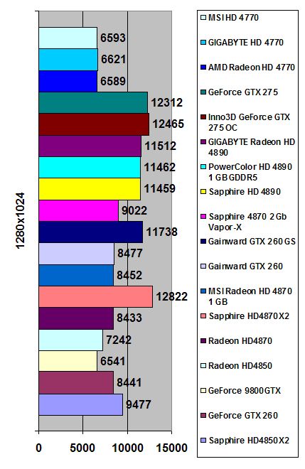 MSI Radeon HD4770 width=
