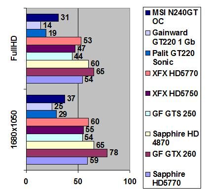 MSI GeForce N240GT width=