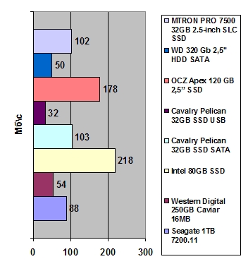 MTRON PRO 7500 32GB 2.5-inch SLC SSD width=