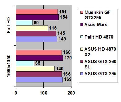 Mushkin GeForce GTX 295 width=