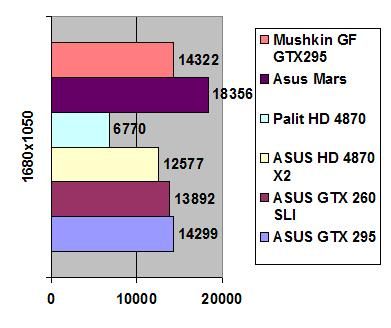 Mushkin GeForce GTX 295 width=