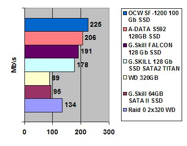 OWC SF-1200 100GB SSD width=