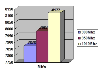 OCZ DDR2 PC2-6400 Platinum Revision 2