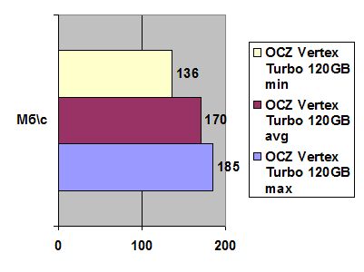 OCZ Vertex Turbo width=