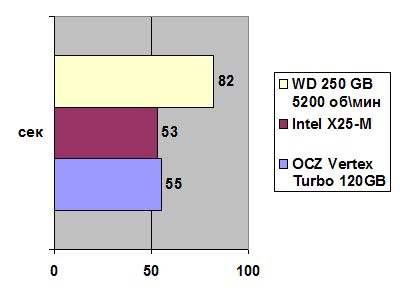 OCZ Vertex Turbo width=