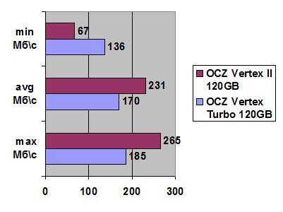 OCZ Vertex II width=