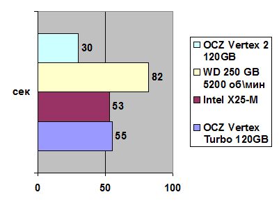 OCZ Vertex II width=