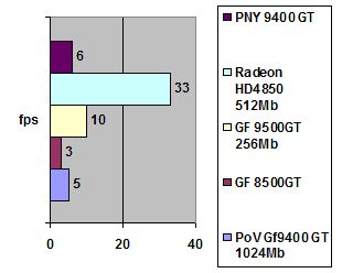 PNY 9400 GT 512 Мб DDR2 width=