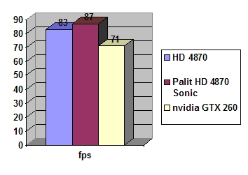 Palit HD 4870 Sonic 512 MB