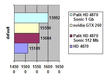 Palit Radeon HD 4870 Sonic 1GB GDDR5