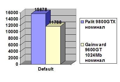 Palit GeForce 9800 GTX 512 MB