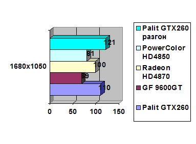 Palit GTX 260 898Mb
