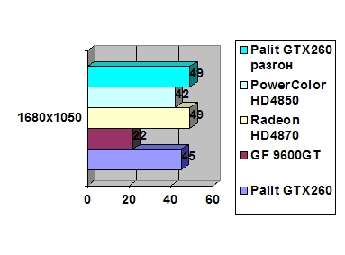 Palit GTX 260 898Mb