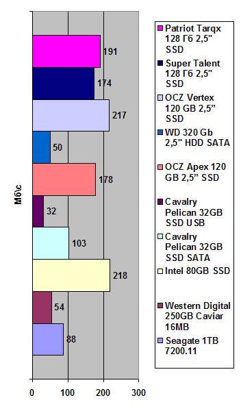 Patriot Torqx 128GB Indilinx MLC SSD width=