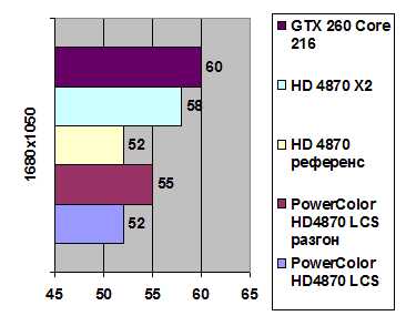 PowerColor HD 4870 LCS width=