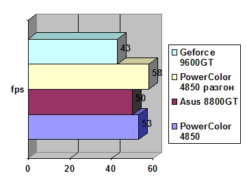 PowerColor HD4850 512Mb DDR3