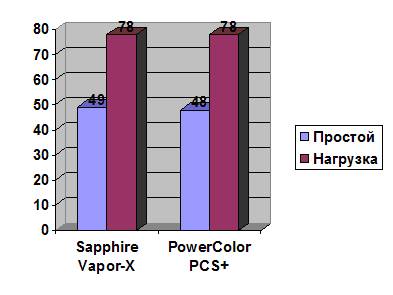 PowerColor PCS+ HD4890 width=